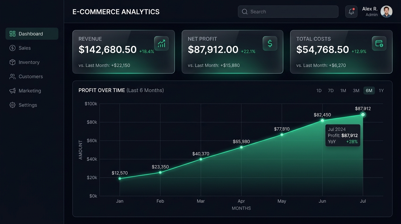 ProfitPeek Main Dashboard